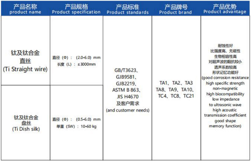 钛直丝