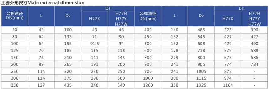 対夹止回阀